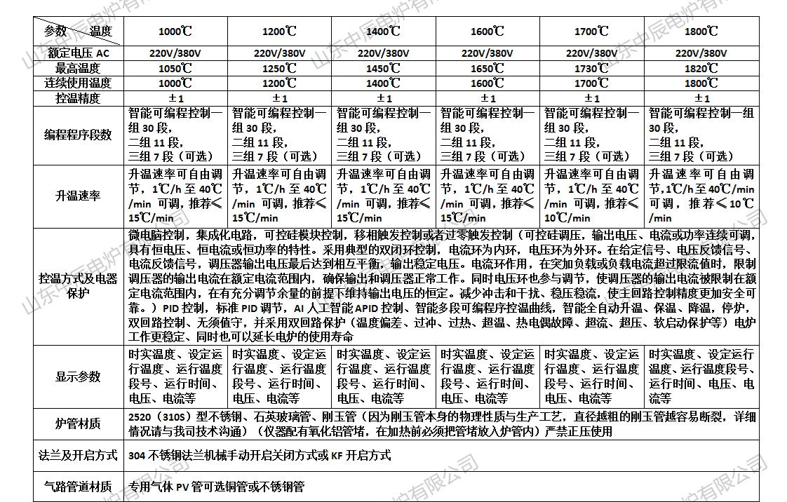 真空气氛管式电阻炉