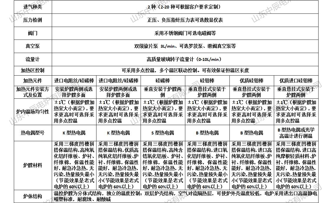 真空气氛管式电阻炉